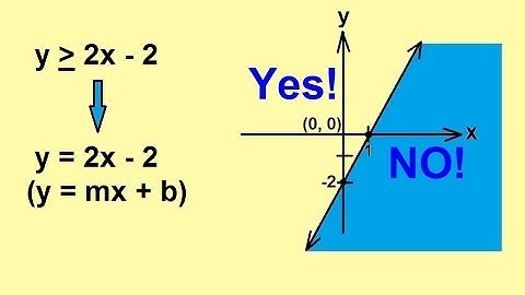 Algebra - Linear Inequalities with Two Variables (1.5 of 3)