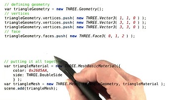 Create a Square - Interactive 3D Graphics