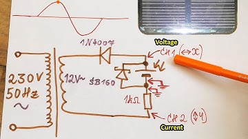 Solar panel I-V curve tracing (the simple way)