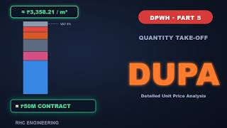 Quantity Take-off & DUPA Explained | DPWH Road Construction Cost Estimate