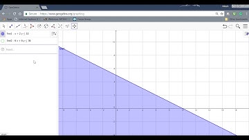 Basics of Sensitivity Analysis (Linear Programming_