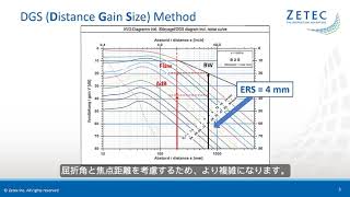 Distance Gain Size Tool on UltraVision Software (日本語字幕)