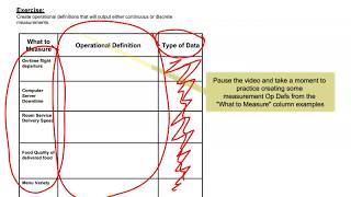 Data Collection Plan - Measurement Op Defs