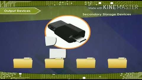 Class VII Computer-Ch-1 Computer Hardware - Internal and External