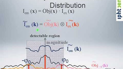 Biophotonics 2020 - Linear Superresolution (SIM) Part 2