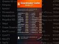 sky glass subscription available
