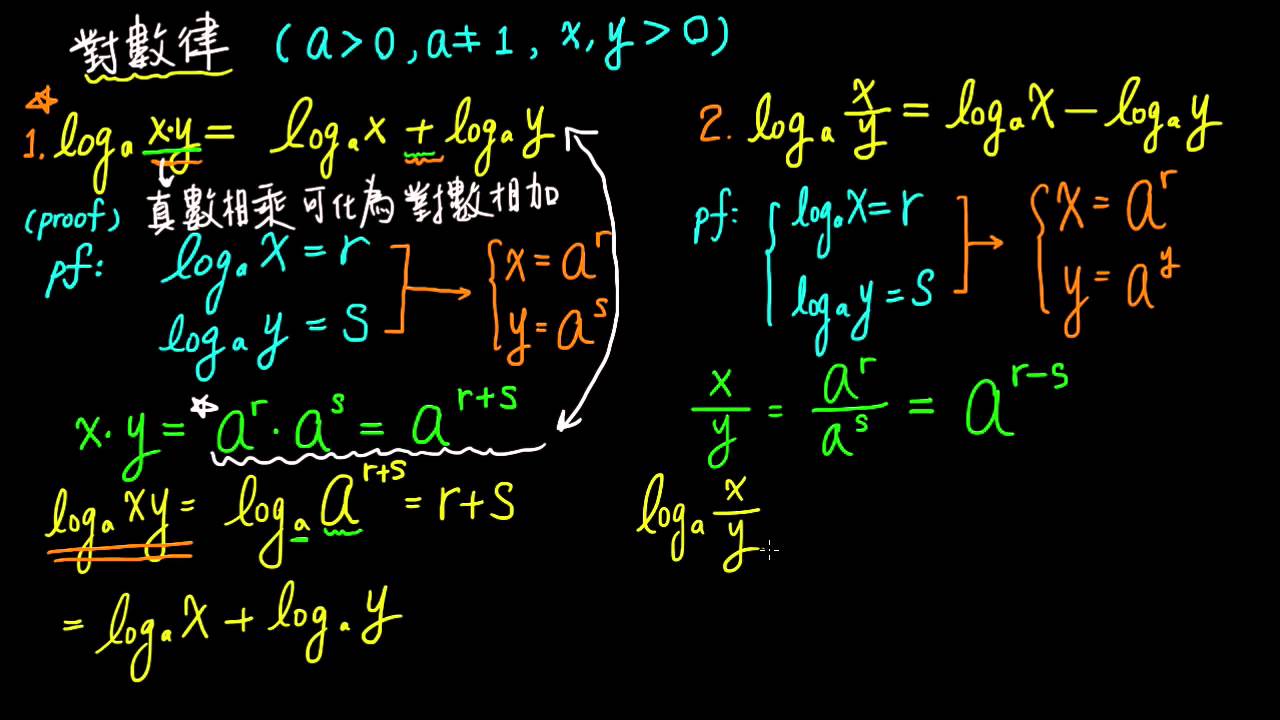 工職數學線上學習-B3S2