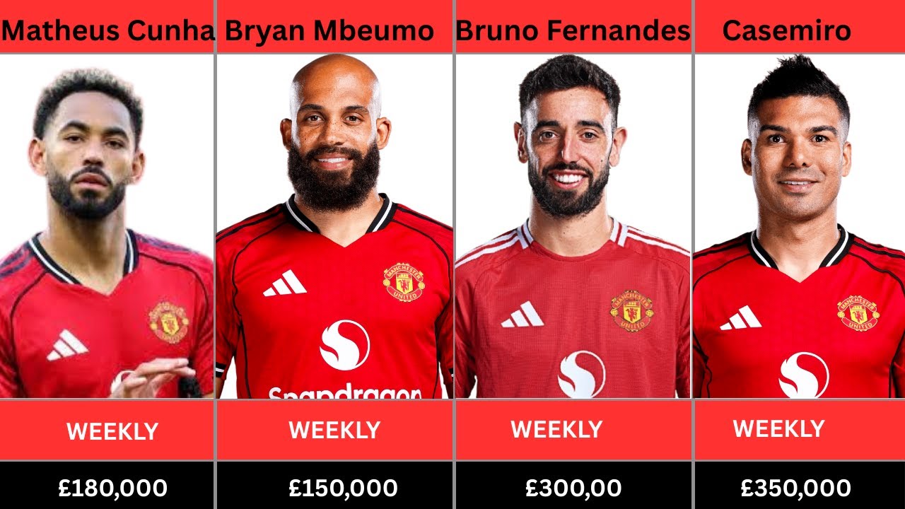 Manchester United Players Salaries 2026 Who Earns the Most 💰