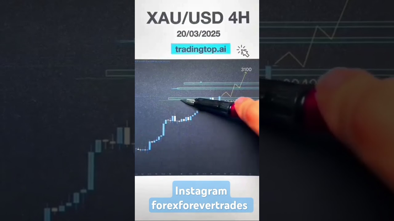 Gold market price movement analysis insight forex trading daily updates #gold #goldprice #gold#forex