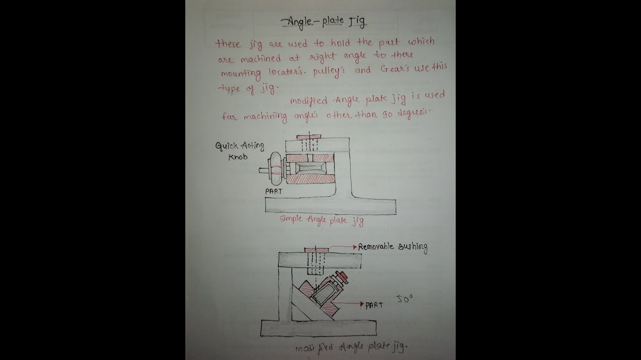JIG & FIXTURE PART 6 ANGLE PLATE JIG YouTube