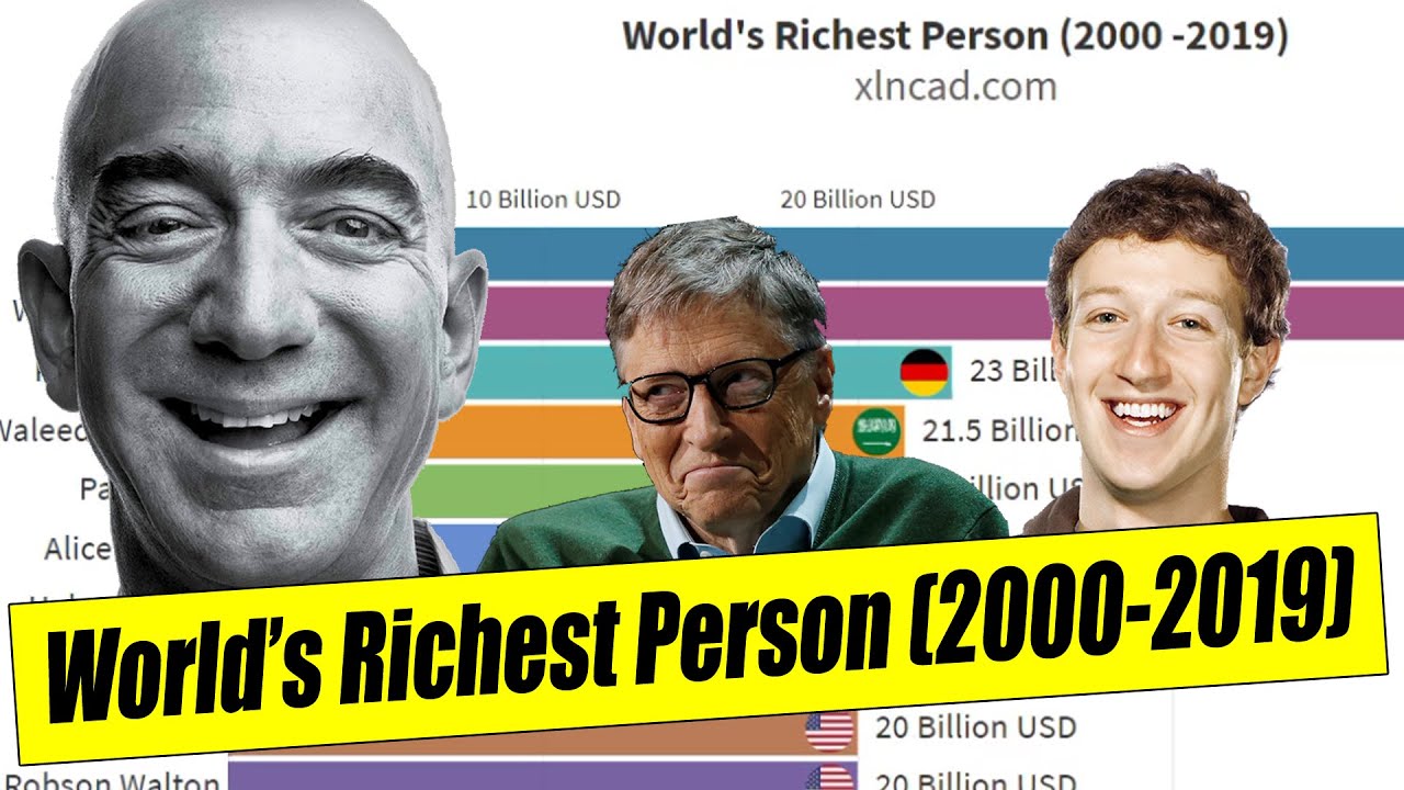 World's Richest Person (2000 to 2019) - YouTube