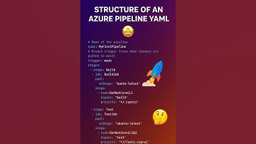 ⚡ What is YAML? | Azure Pipelines🚀 .. #devops #yaml #azurepipeline #cicd #automation #codecarvehub