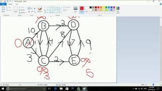 Implementation of dijkstra in python