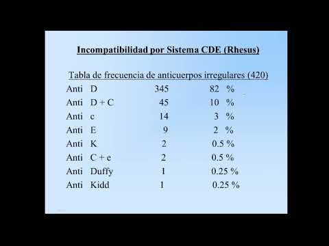 Enfermedad hemolítica perinatal - Obstetricia - Facultad de Ciencias Médicas (FCM UNR)