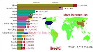 Highest Internet Users by Top 10 Country and World map