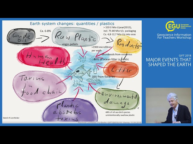 EGU GIFT2018: Welcome to the Anthropocene – the Earth in our hands