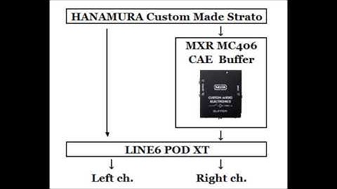 MXR MC406 CAE Buffer