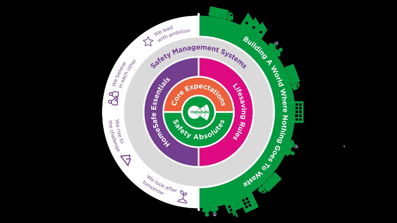 Dunbar ERF Contractor Induction   Video