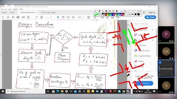 Traffic Signal Design by Trial Cycle Method