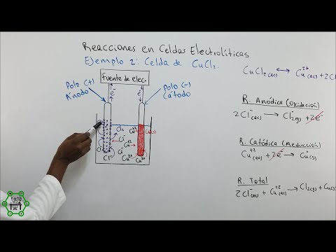 Video: ¿Cuál es la fórmula del CuCl2?