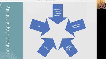 SREcon21 - What If the Promise of AIOps Was True?