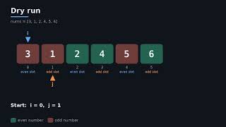 LeetCode 922: Sort Array By Parity II | Two Pointers in C | Explained with Dry Run
