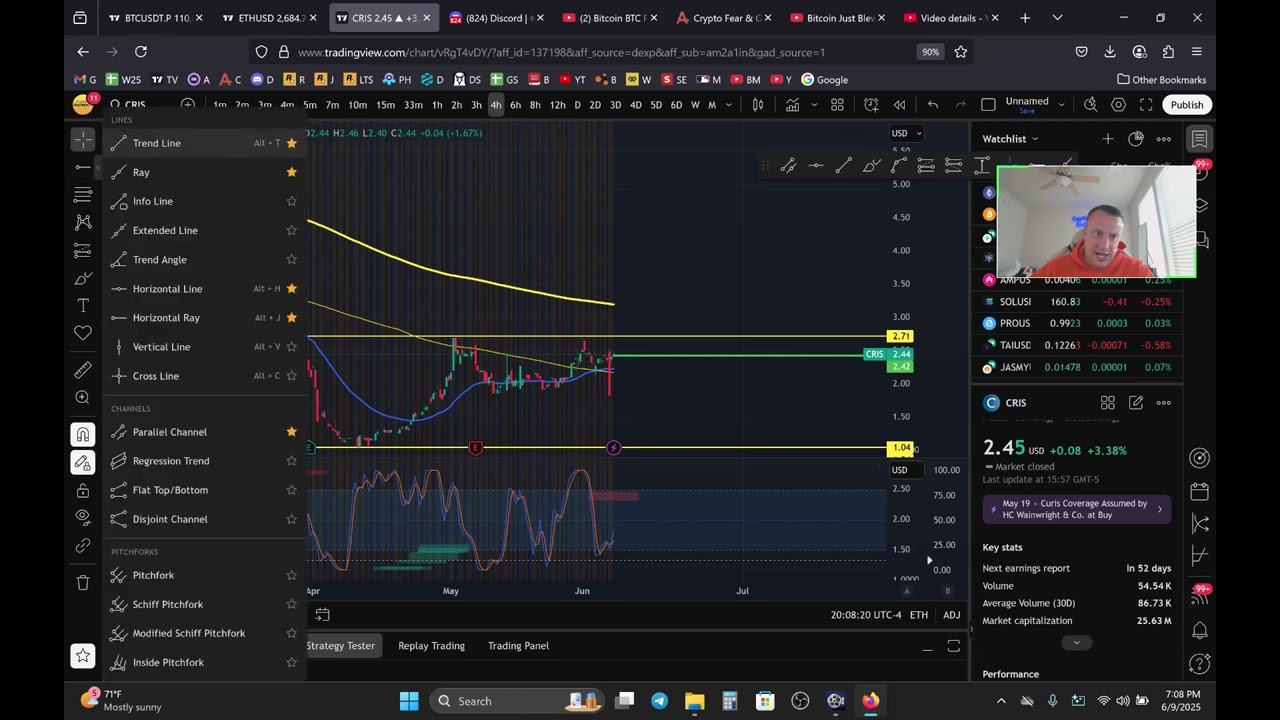 CRIS STOCK TICKER TRADE 6/10 - Technical Analysis JUNE 2025!!
