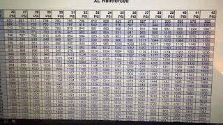 Determining the correct PSI for new tires and upsized wheels