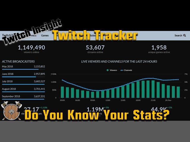 euKatie - Streamer Overview & Stats · TwitchTracker