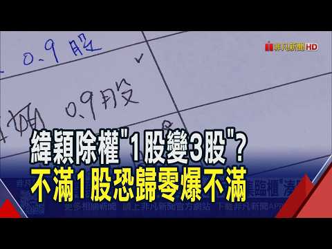 千金AI股緯穎豪氣"每股配約1.98279股"！買1張送近2張？不滿1股畸零股恐歸零 股民不滿忙湊股...專家：當前高價股多籲檢討制度｜非凡財經新聞｜20260907