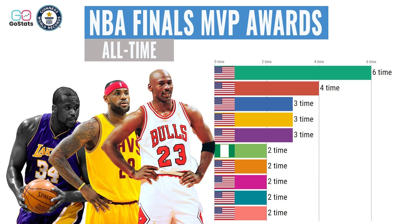 Uventet salon uberørt All-time NBA Finals MVP Awards | Guinness World Records: Michael Jordan -  YouTube