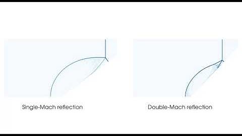 Numerical schlieren of unsteady single- and double-Mach reflection problem