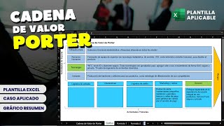 Porter's Value Chain   Excel template | Michael Porter
