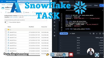 Automate Data Integration from ADLS Gen2 to Snowflake using TASK