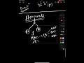 Accounts -12th Class - Lecture 1