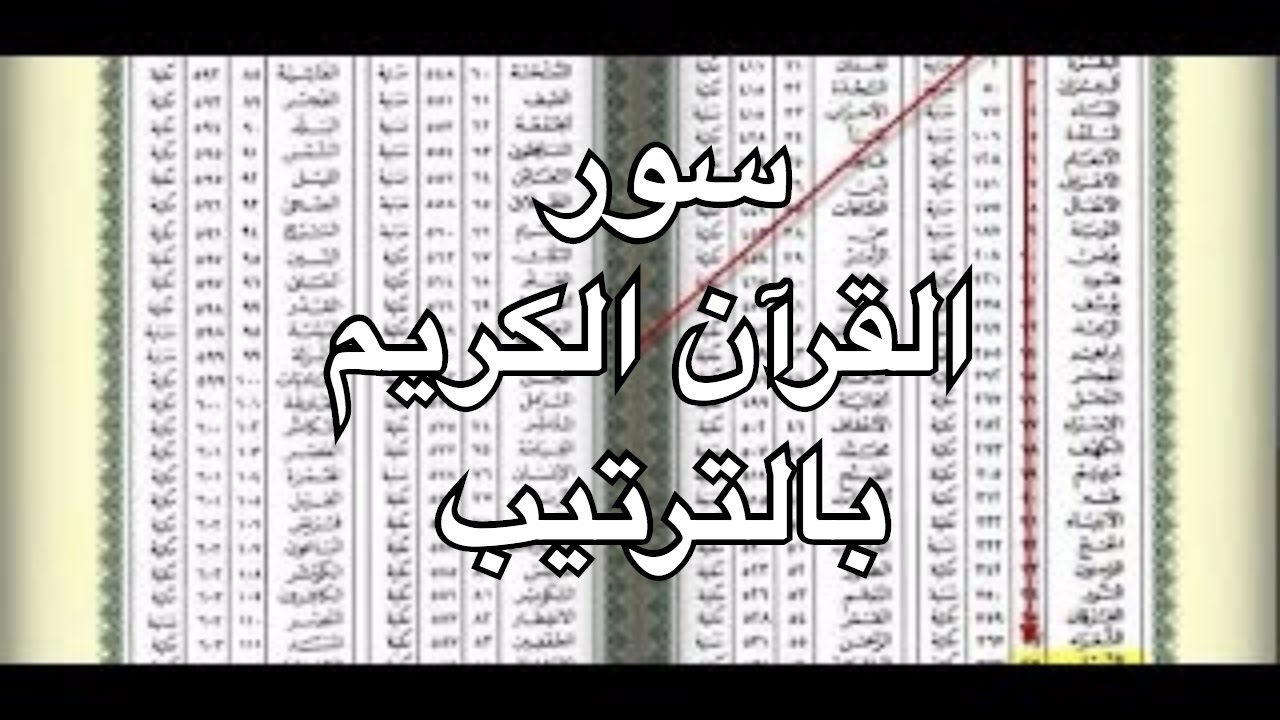 نتيجة بحث الصور عن صور من ترتيب المصحف