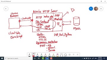 #01 PHP Course - Introduction to Server Side Programming using PHP and Apache - 1/2