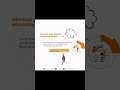 Perbedaan data dan informasi #dataanalysis #ngodingyuk #ngoding #datascience