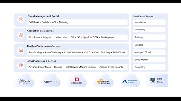Virtuozzo Solutions and Product Portfolio Overview