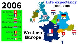 Life expectancy (years) of Western European countries in 300 years (1800 - 2100)| TOP 10 Channel