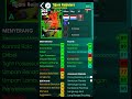 Top 6 Potw Card of the Week: April 2, 2026#shorts#efootball26mobile