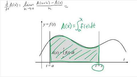 Fundamental Theorem of Calculus, part 1