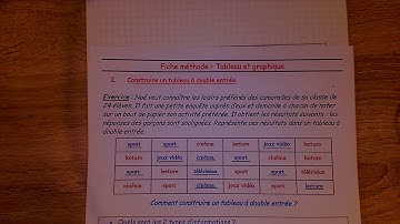 sq9- 6e- méthode pour construire un tableau à double entrée