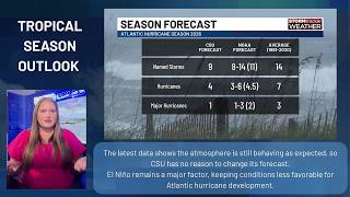 CSU hurricane forecast remains unchanged: What it means as we approach the peak of hurricane season