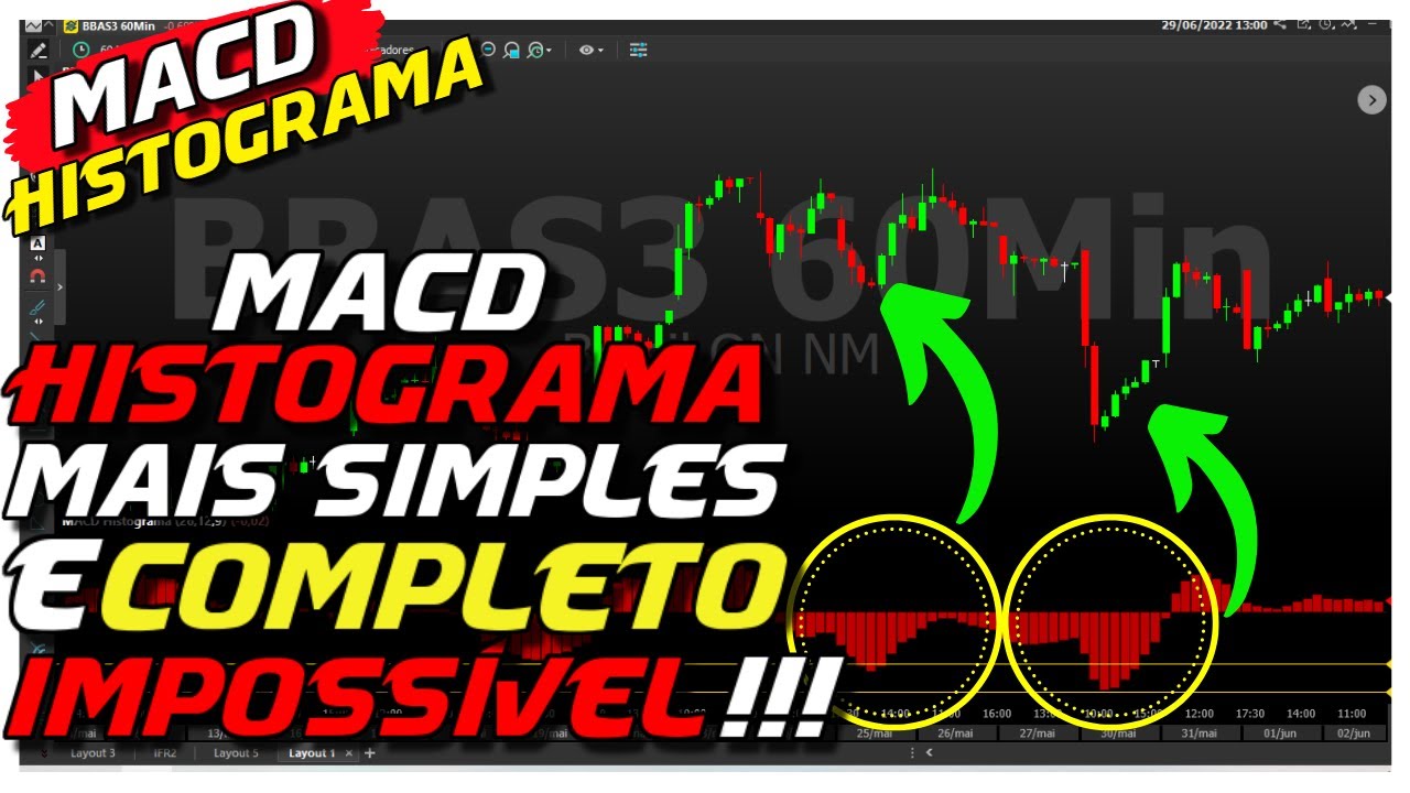 Macd Histograma - Como funciona e como usar este Indicador - YouTube