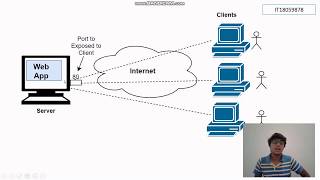 Video Streaming & Client Server Architecture for YouTube