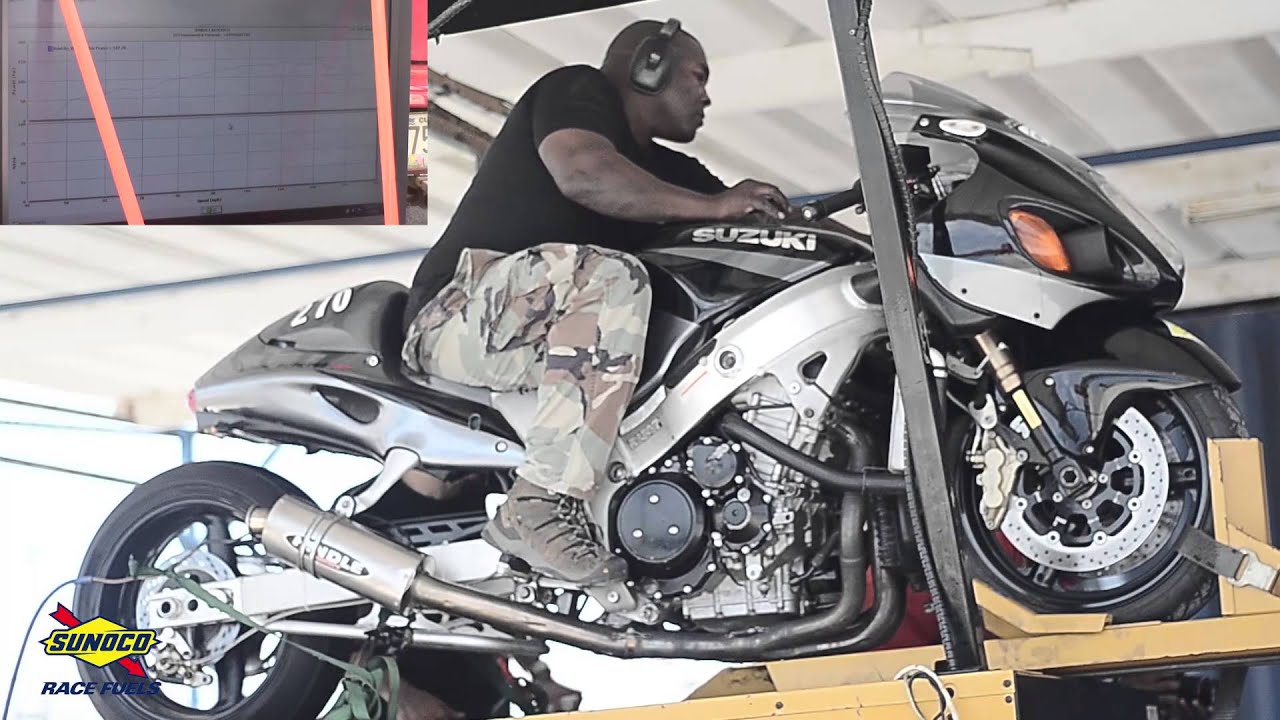 Unleashing The Power with Sunoco Race Fuels