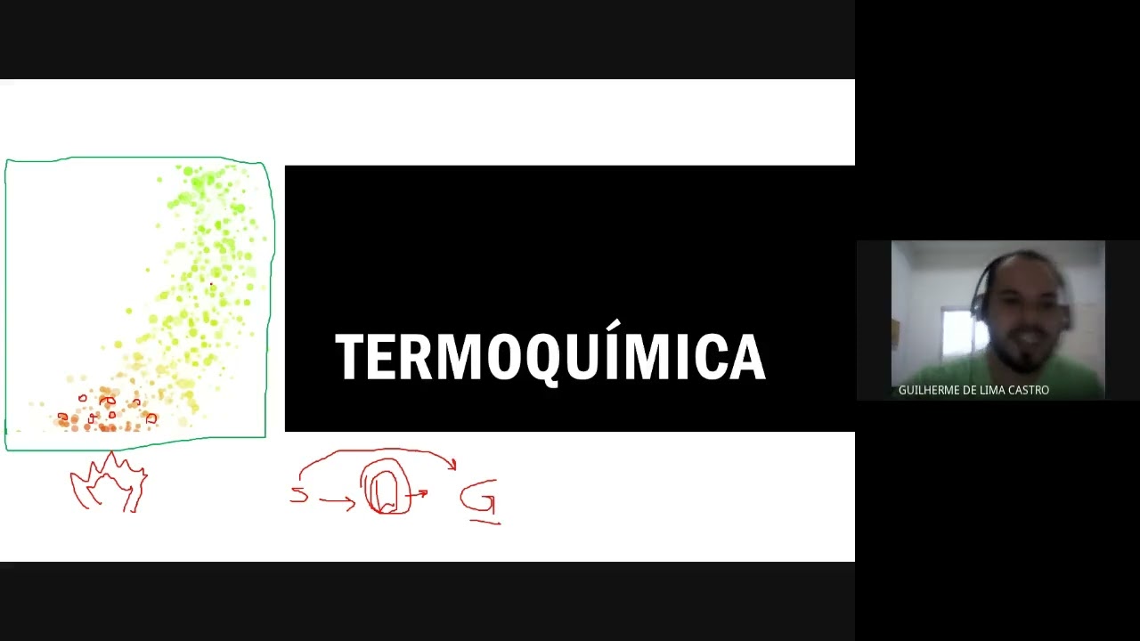 Série Química na Pandemia: Termoquímica 