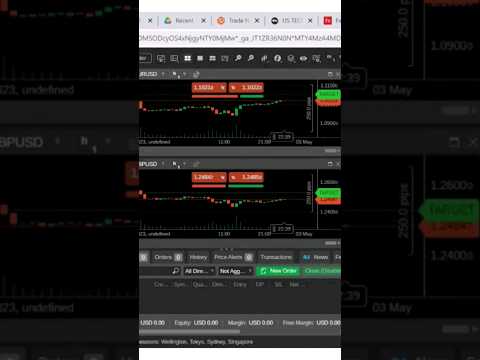 Migliore piattaforma di trading: confronto e scelta per il mercato italiano
