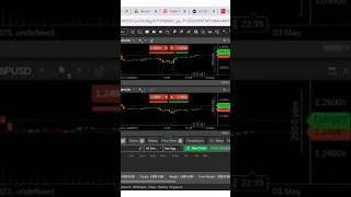 What Is The Best Trading Platform For Beginners